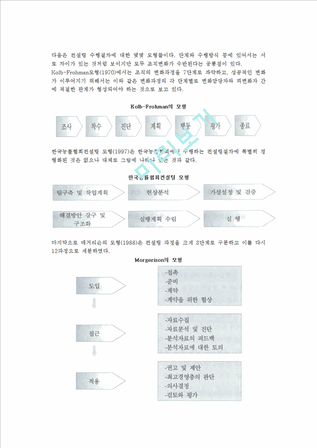 [기업경영컨설팅 실무수행] 기업경영 컨설팅의 과정.hwp